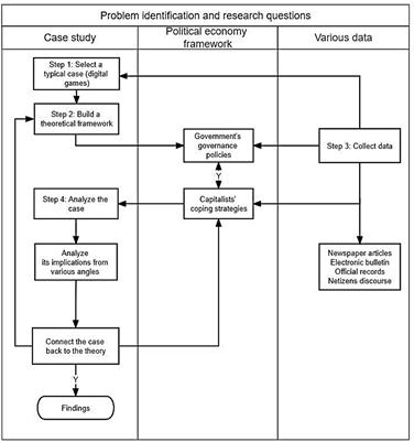 The politics between power and digital capital in China's cyberspace: a case study of Chinese digital games
